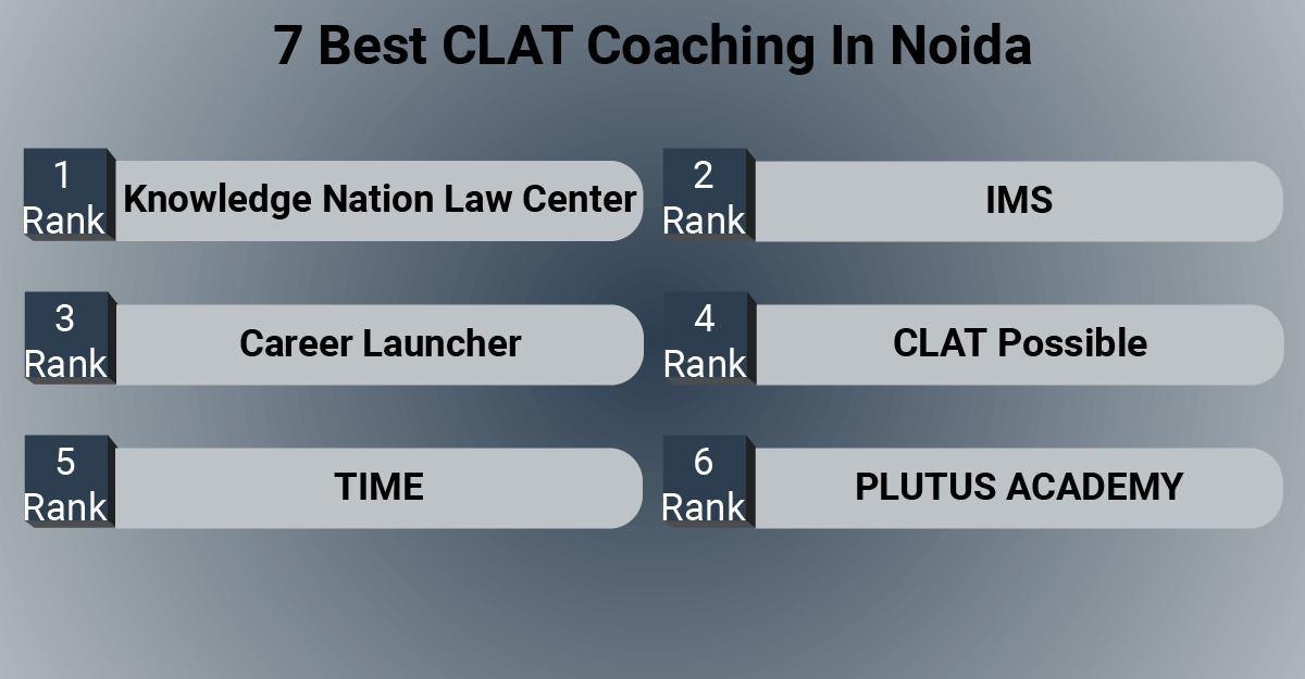 Best CLAT Coaching in Noida