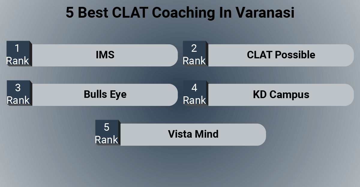 5 Best CLAT coaching in Varanasi