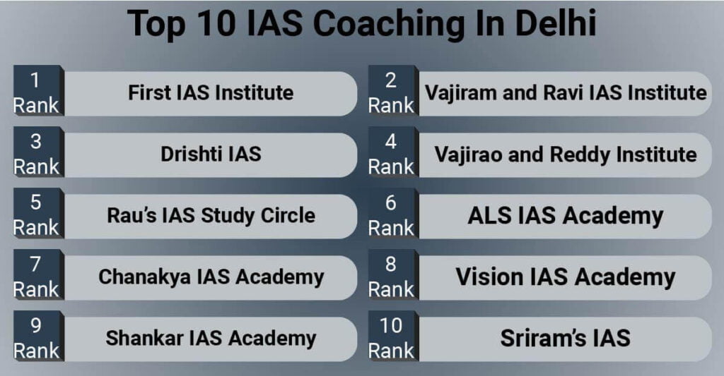 Top 10 IAS Coaching In Delhi For 2024- 25 (Updated)