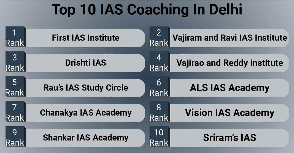 Top 10 IAS Coaching in Delhi