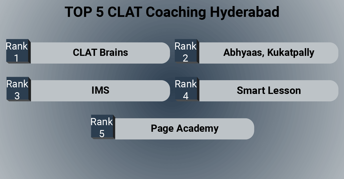TOP 5 CLAT Coaching Hyderabad