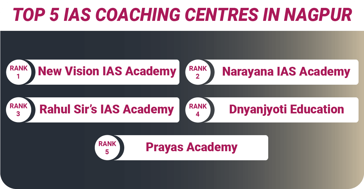 Top 5 IAS Coaching Centres in Nagpur