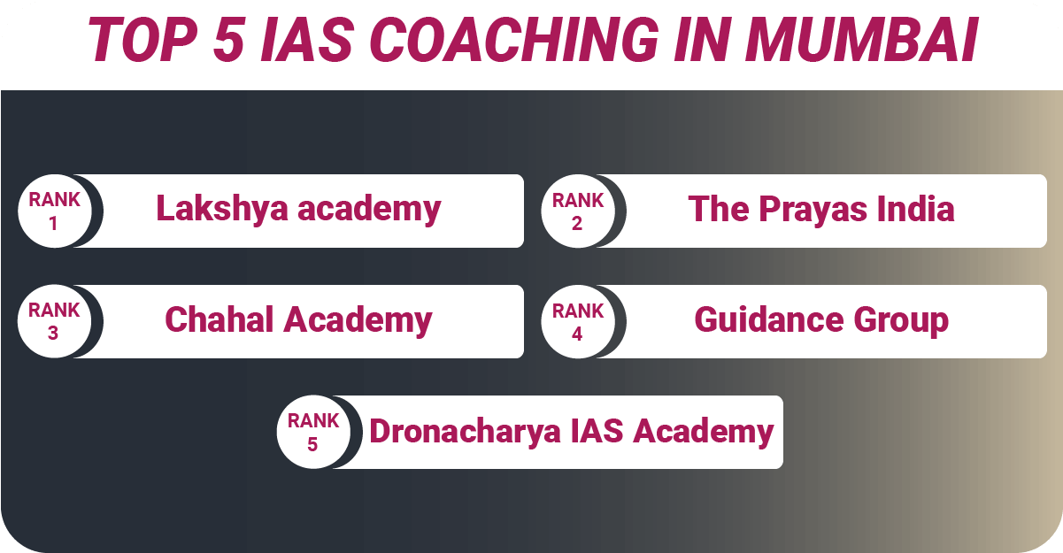 TOP 5 IAS COACHING IN MUMBAI