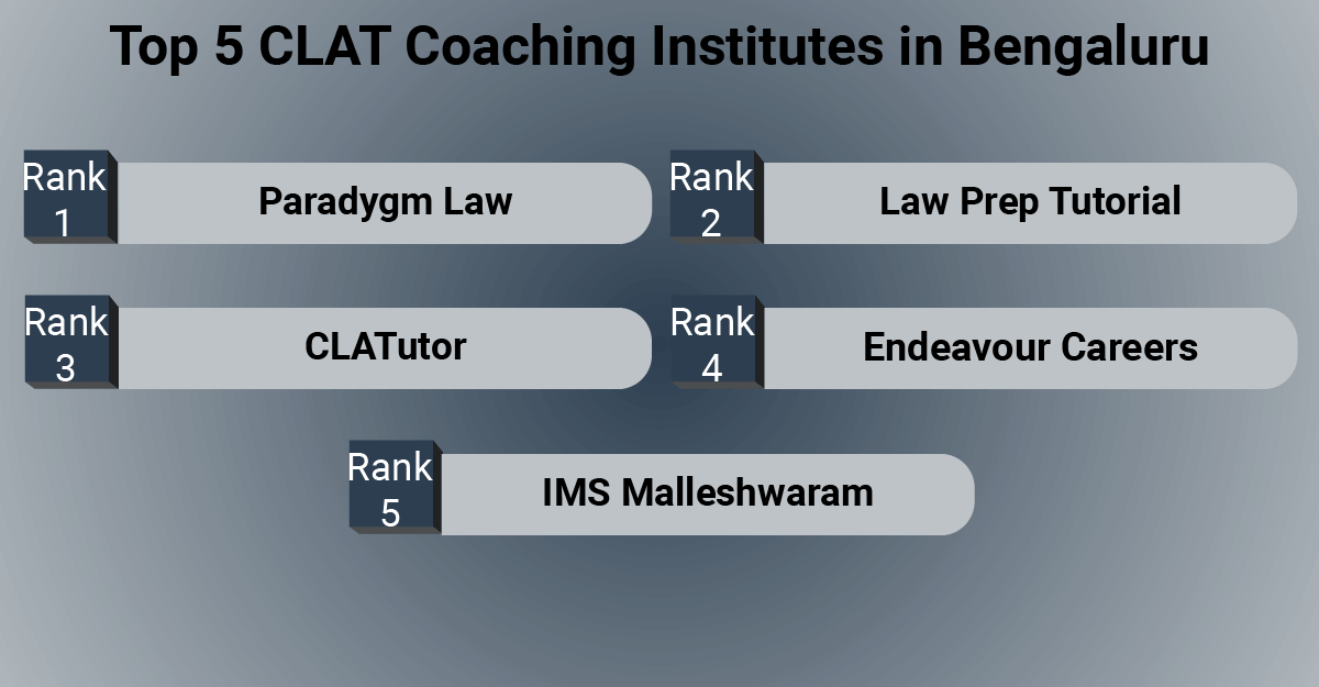 Top 5 CLAT Coaching Institutes in Bengaluru