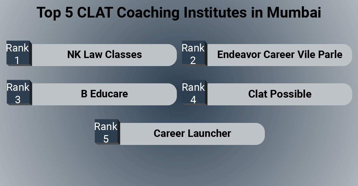 Top 5 CLAT Coaching Institutes in Mumbai