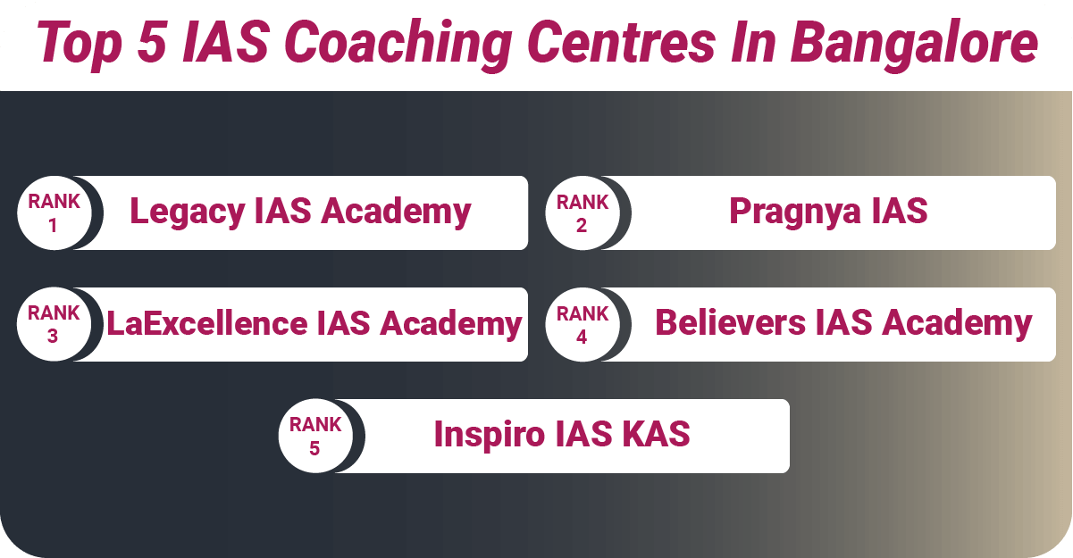 Top 5 IAS Coaching Centres In Bangalore