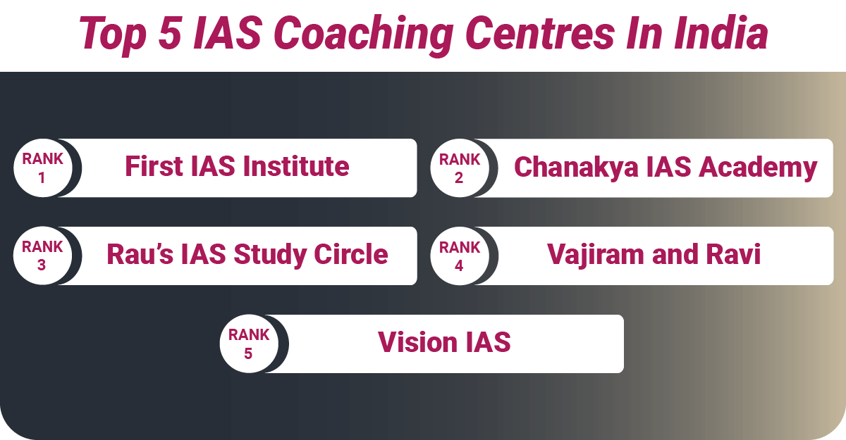 Top 5 IAS Coaching Centres in India