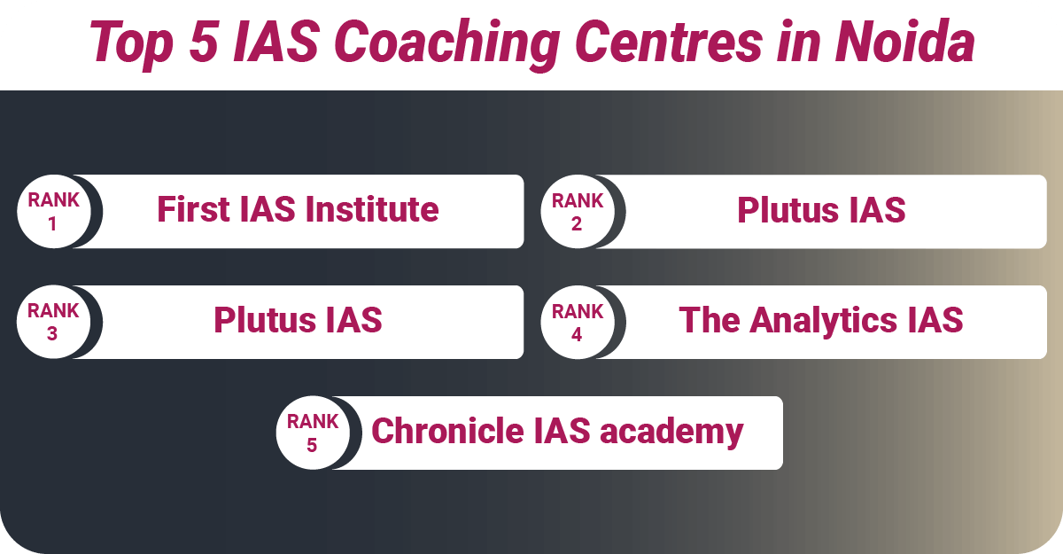 Top 5 IAS Coaching Centres in Noida