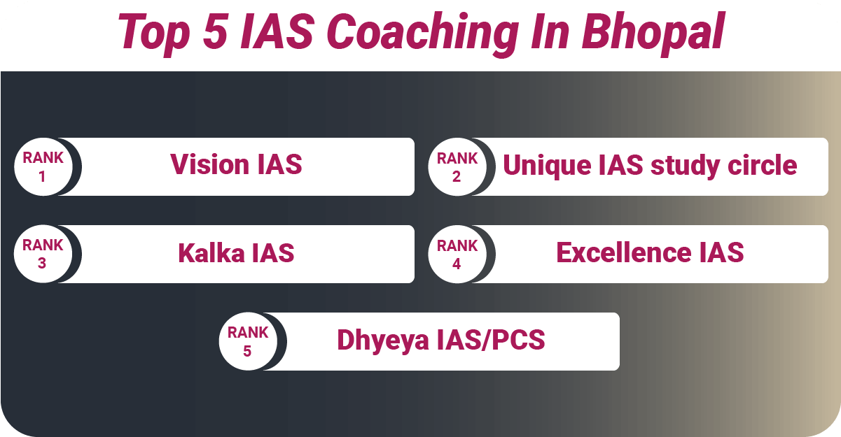 Top 5 IAS Coaching In Bhopal