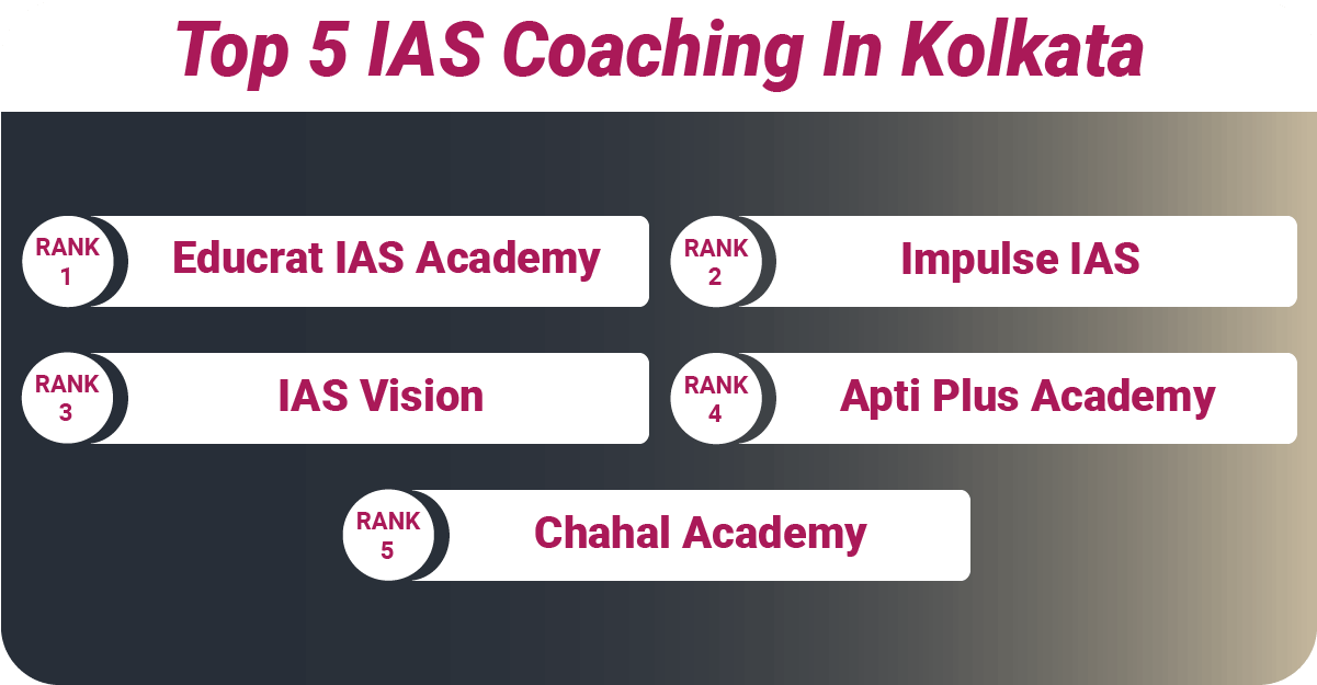 Top 5 IAS Coaching In Kolkata