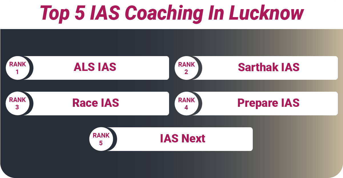 Top 5 IAS Coaching In Lucknow