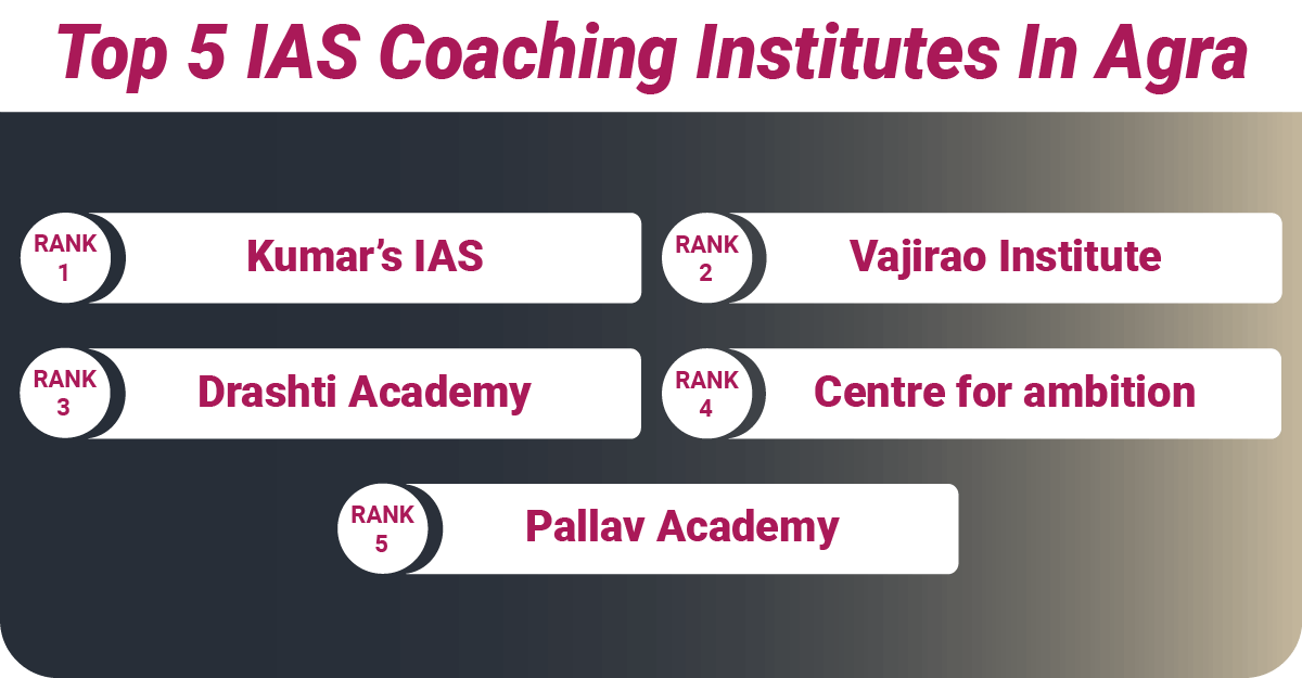 Top 5 IAS Coaching Institutes In Agra