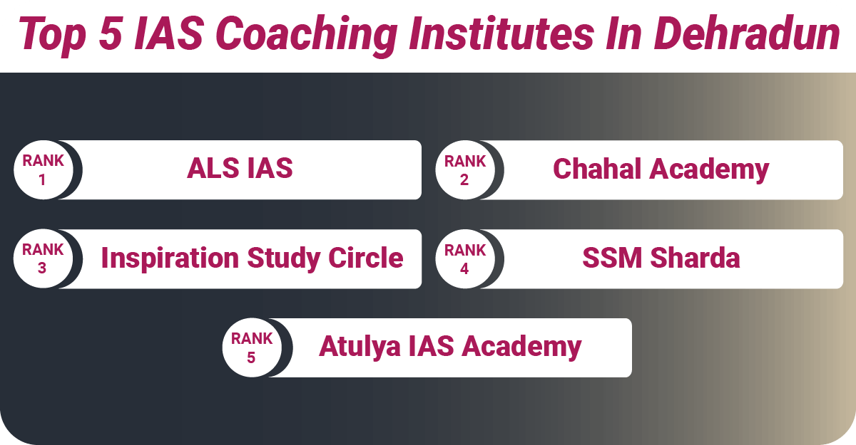 Top 5 IAS Coaching Institutes In Dehradun