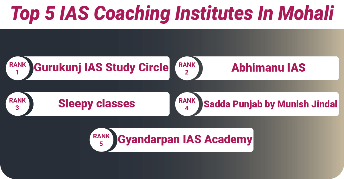 Top 5 IAS Coaching Institutes in Mohali