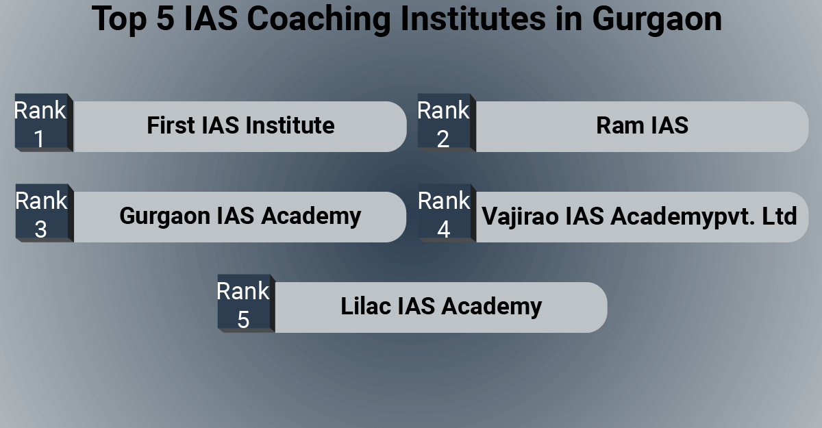 Top 5 IAS Coaching Institutes in Gurgaon