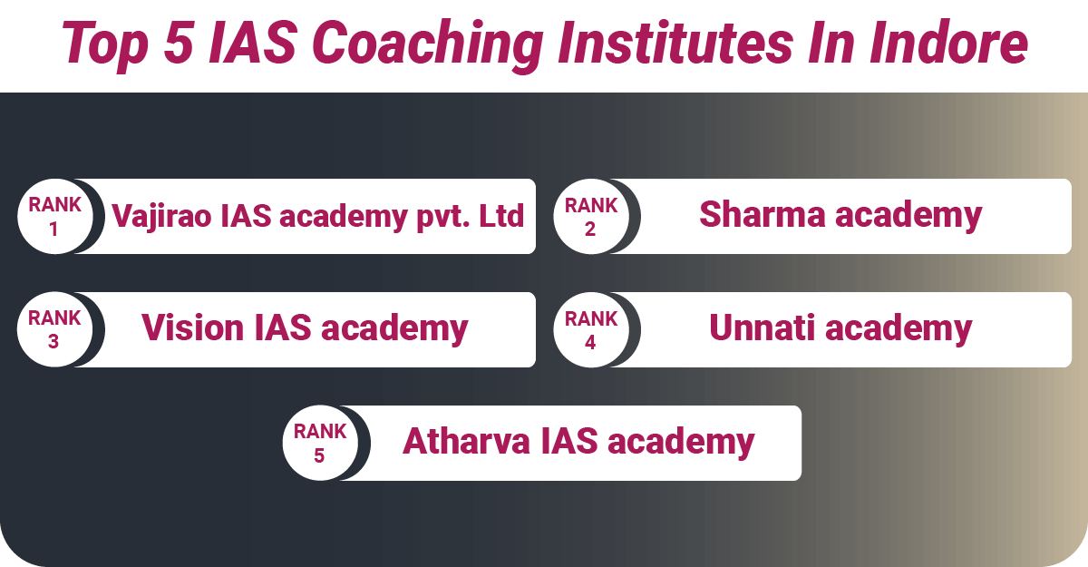 Top 5 IAS Coaching Institutes in Indore