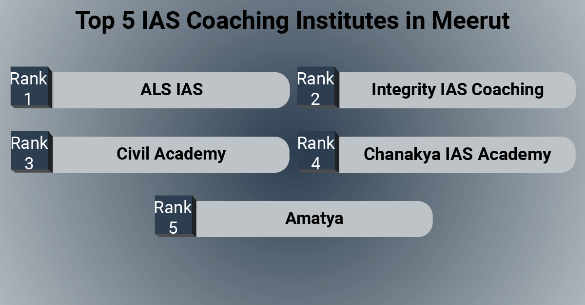 Top 5 IAS Coaching Institutes in Meerut