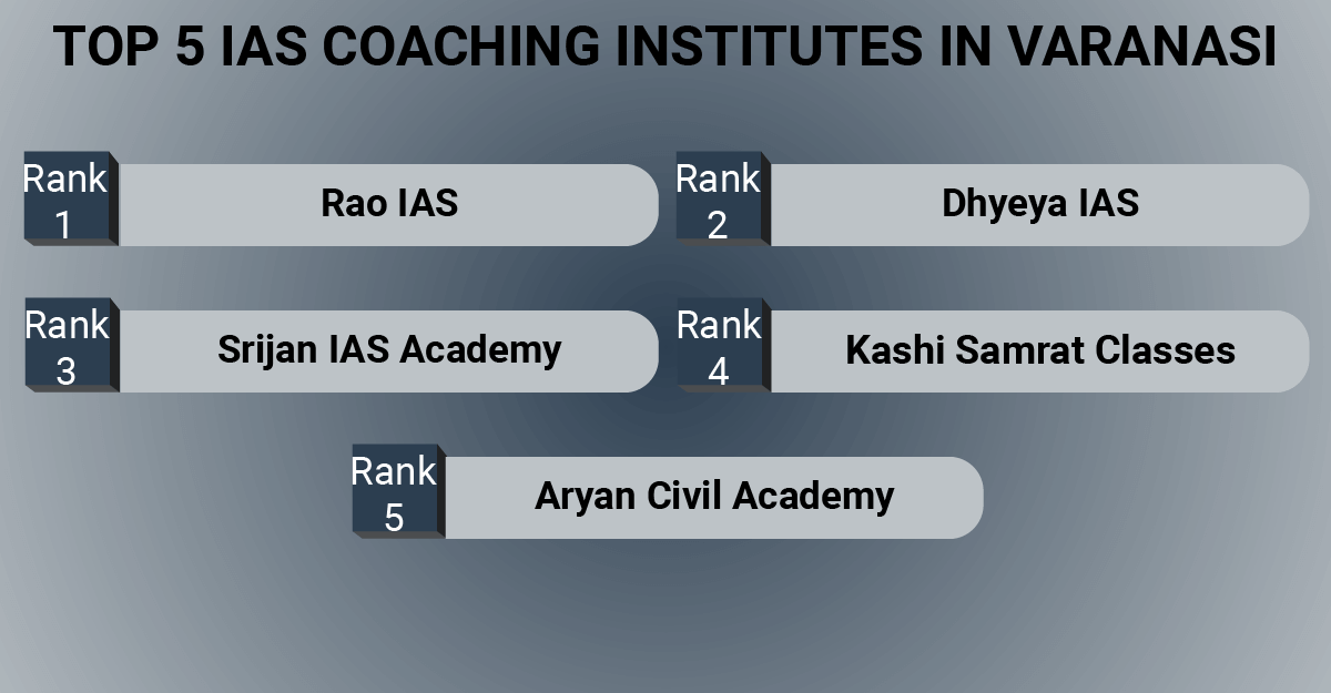 Top 5 IAS Coaching Institutes in Varanasi