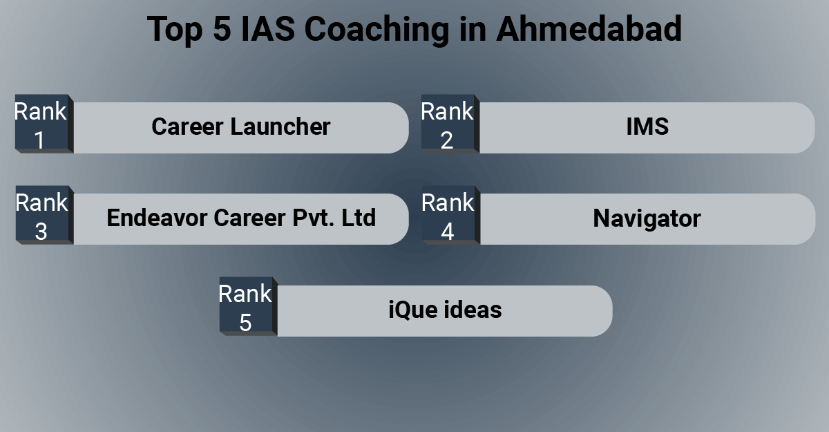 Top 5 IAS Coaching in Ahmedabad