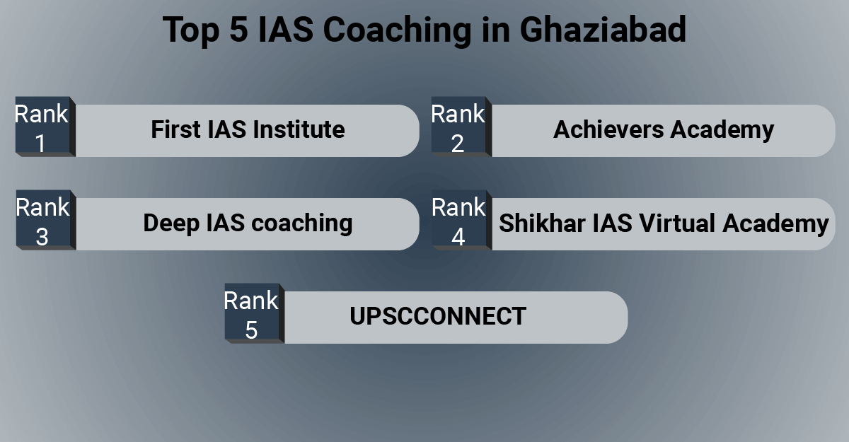 Top 5 IAS Coaching in Ghaziabad