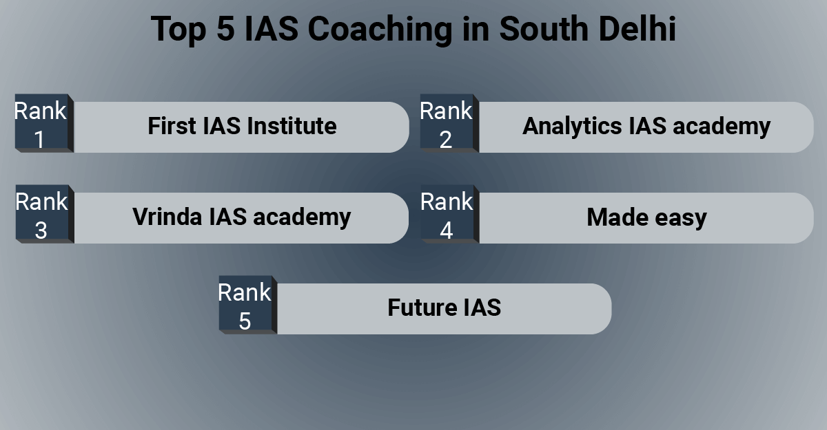 Top 5 IAS Coaching in South Delhi