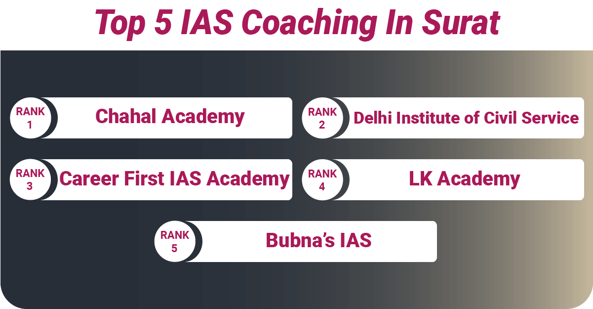 Top 5 IAS Coaching in Surat