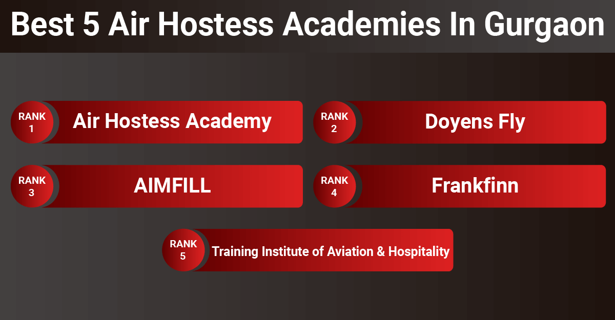 Best 5 Air Hostess Academies In Gurgaon