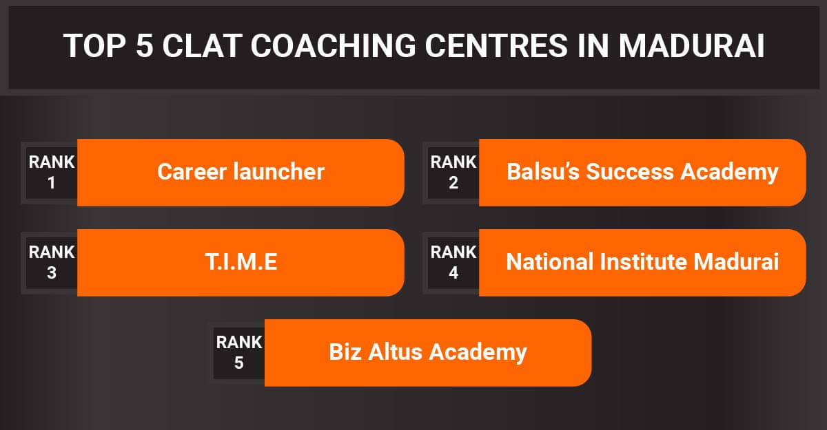 Top 5 CLAT coaching centres in Madurai