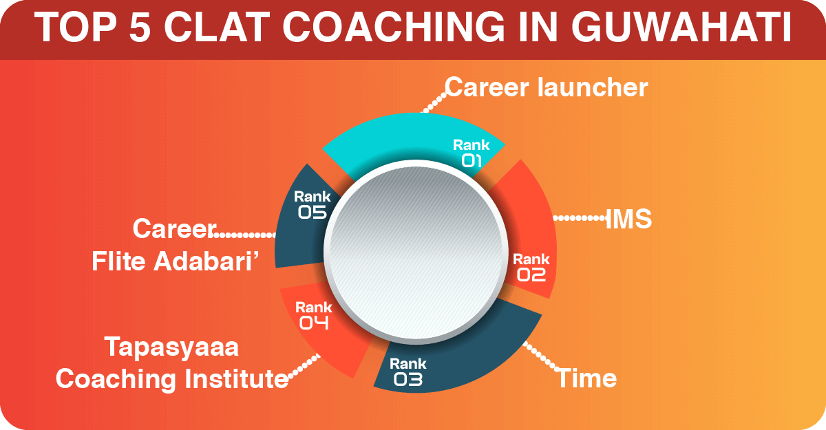 TOP 5 CLAT COACHING IN GUWAHATI