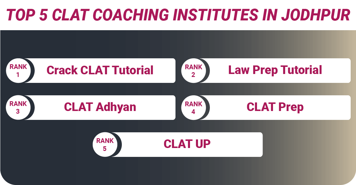 TOP 5 CLAT COACHING INSTITUTES IN JODHPUR