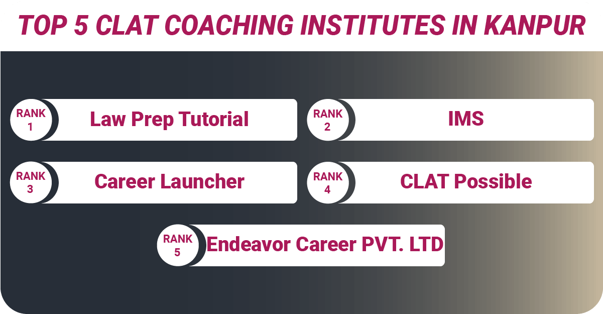 TOP 5 CLAT COACHING INSTITUTES IN KANPUR