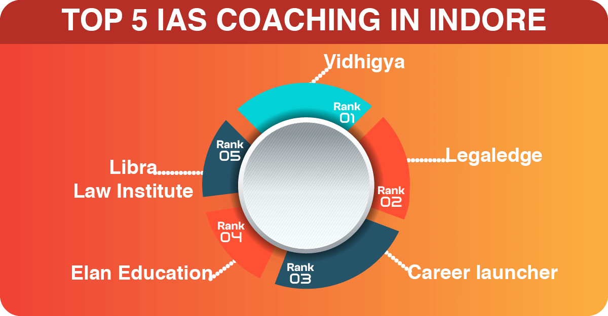 Top 5 IAS coaching in Indore