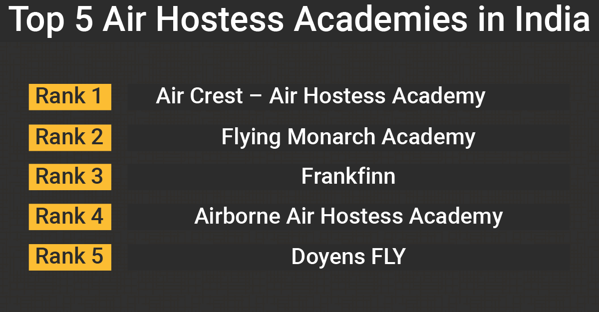 Top 5 Air Hostess Academies in India