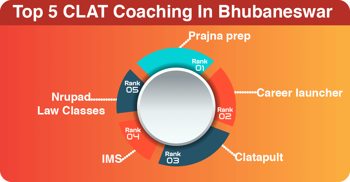 Top 5 CLAT Coaching In Bhubaneswar