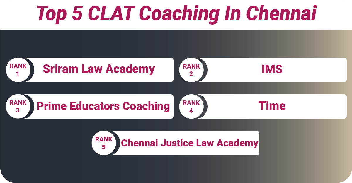 Top 5 CLAT Coaching In Chennai