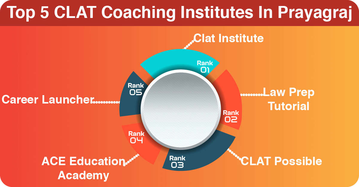 Top 5 CLAT Coaching Institutes In Prayagraj