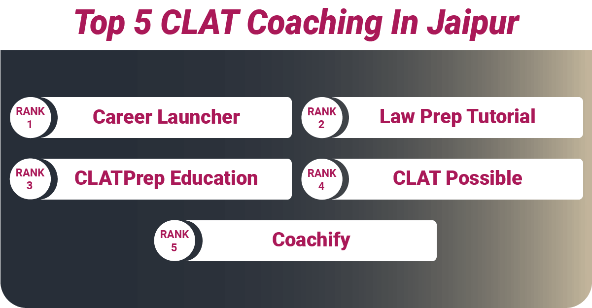 Top 5 CLAT Coaching in Jaipur