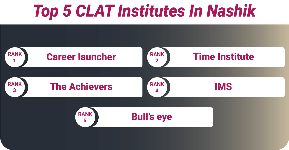 Top 5 CLAT Institutes In Nashik