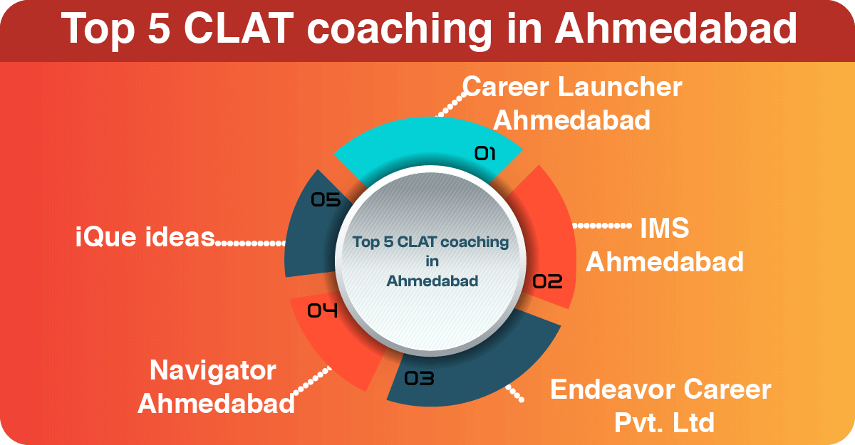 Top 5 CLAT coaching in Ahmedabad