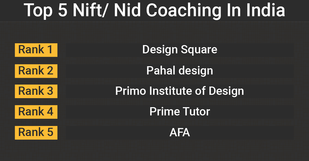 Top 5 Nift Nid Coaching In India