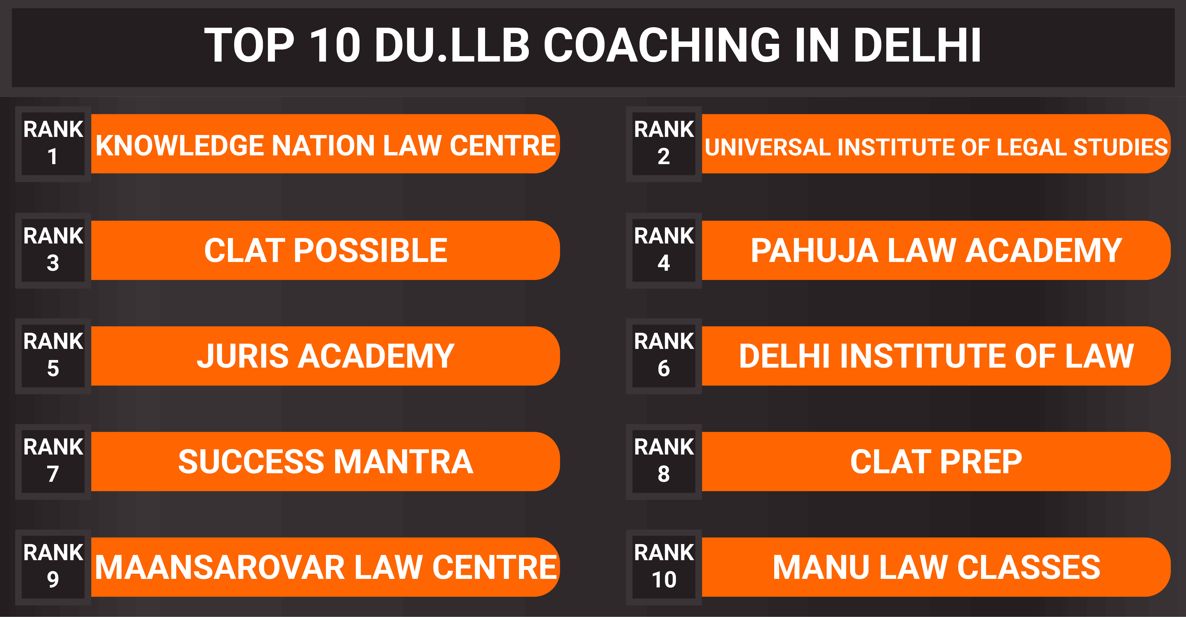 TOP 10 DU.LLB COACHING IN DELHI