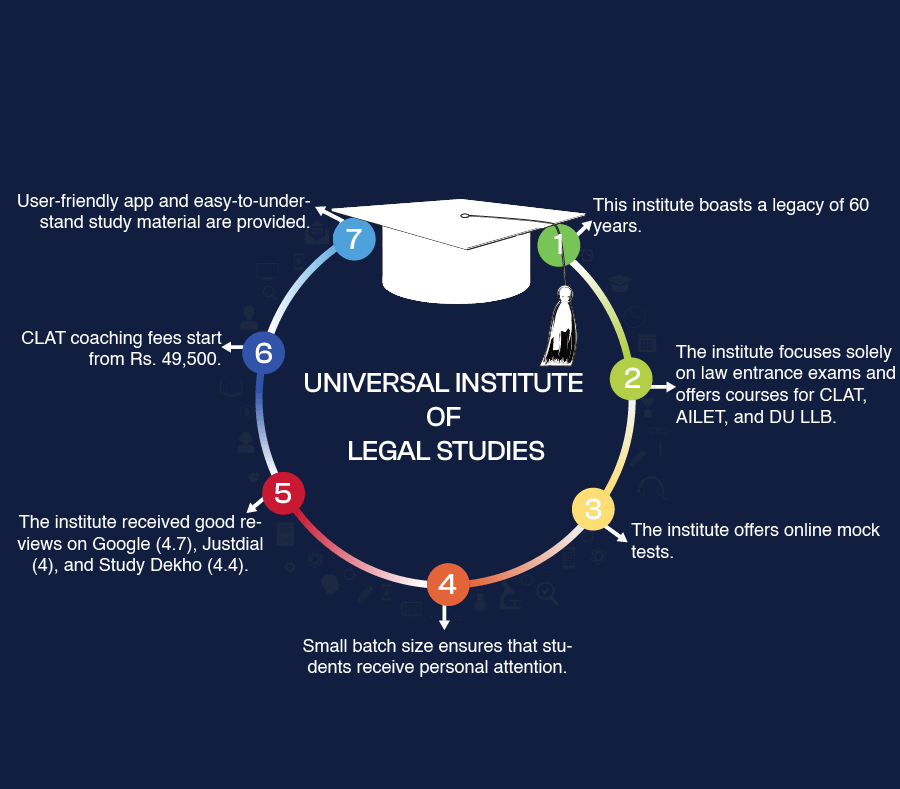 Rank 9 -Universal Institute of Legal Studies