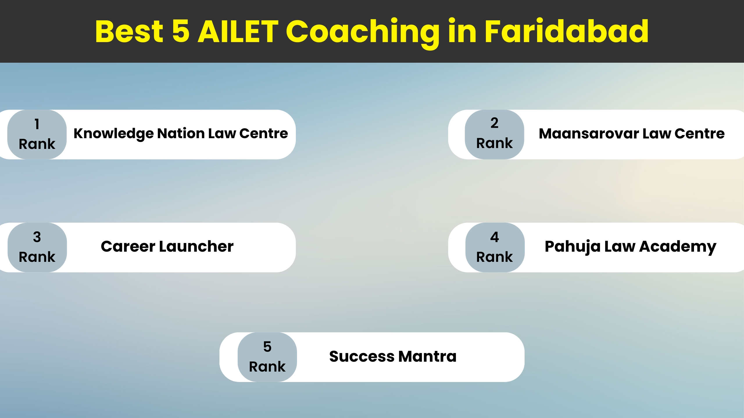 Best 5 AILET Coaching in Faridabad