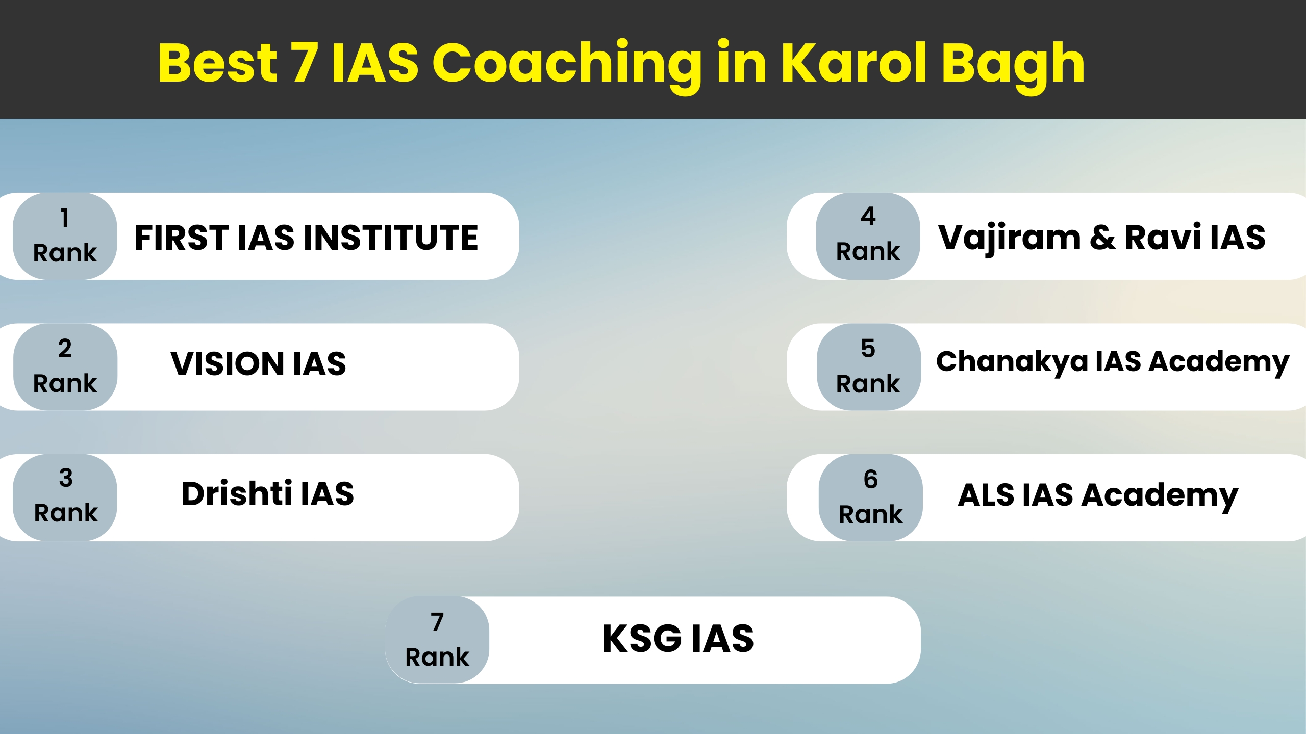 Best 7 IAS Coaching in Karol Bagh