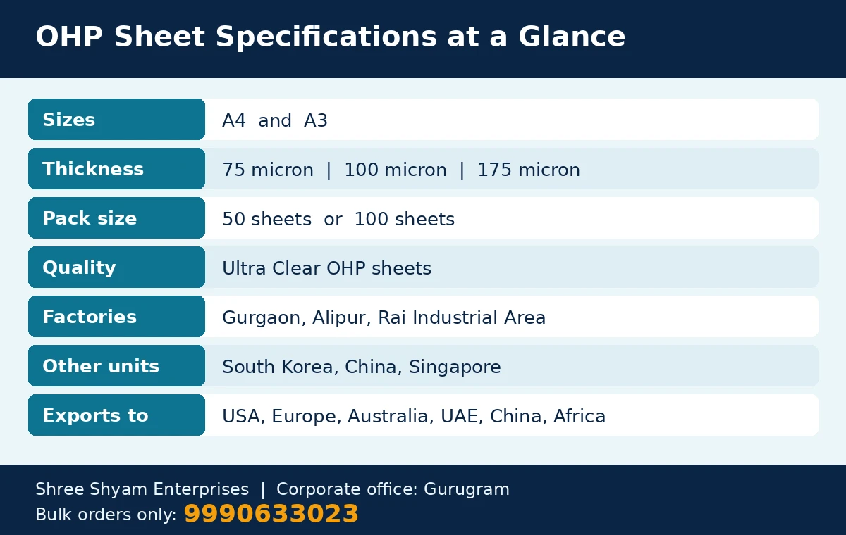 OHP sheet specifications: sizes, thickness, pack sizes, factories and export countries